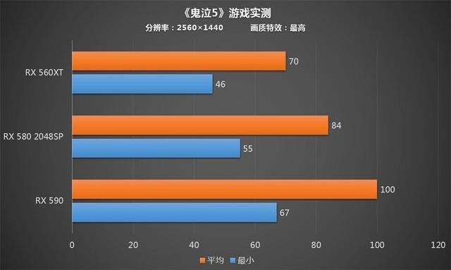 GT710 显卡：实用伙伴，稳定流畅，分辨率的关键选择  第5张