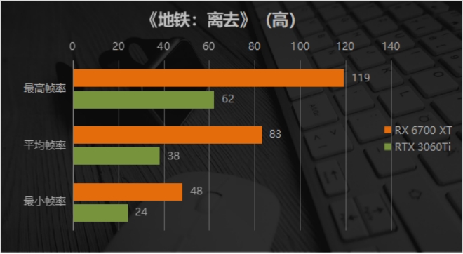 GT710 显卡：实用伙伴，稳定流畅，分辨率的关键选择  第8张