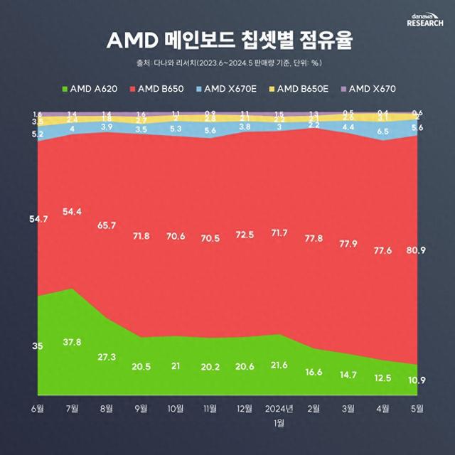 英特尔 i7-2600K：点燃 DIY 市场热情的传奇处理器  第2张