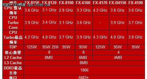 英特尔 i7-2600K：点燃 DIY 市场热情的传奇处理器  第8张