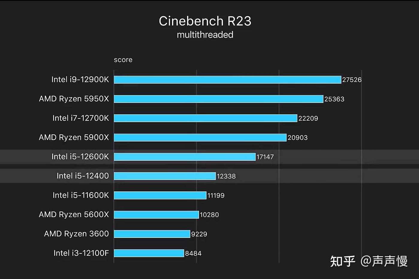 酷睿 i3-9100：高性能高性价比微型处理器，满足您的多样需求  第5张