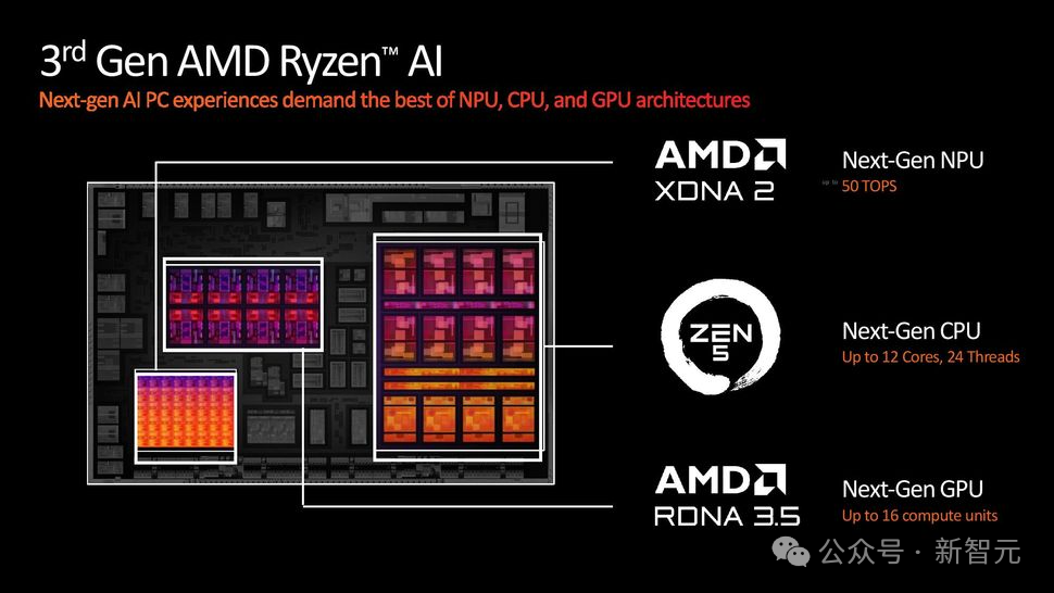 AMD HD6700 系与 NVIDIA GT1030：性能与价格的较量，哪款更适合你？