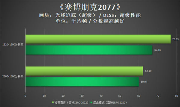 英特尔处理器内嵌的 GT2 核心显卡性能解析及与独显对比  第5张