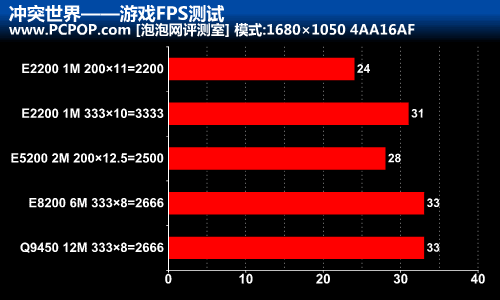 奔腾E2200 奔腾 E2200：速度与激情的完美结合，刷新电脑性能认知  第4张