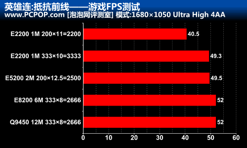 奔腾E2200 奔腾 E2200：速度与激情的完美结合，刷新电脑性能认知  第6张