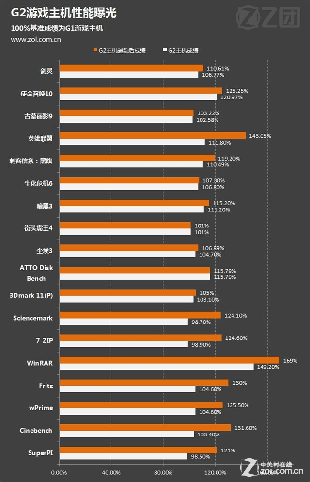 探索 GT685 显卡的超频可能性：挑战与保障措施  第2张