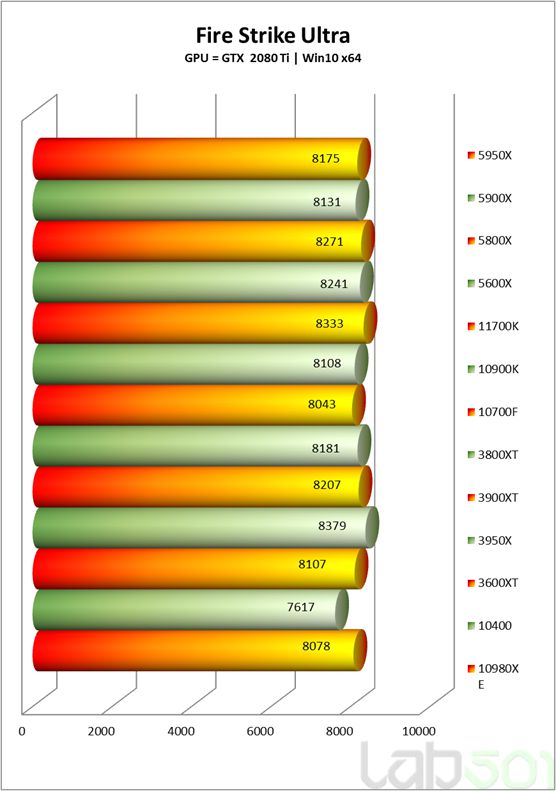 酷睿 i7-11700K：性能卓越，超频潜力无限，电脑核心的最佳选择  第4张