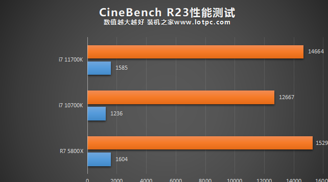 酷睿 i7-11700K：性能卓越，超频潜力无限，电脑核心的最佳选择  第8张