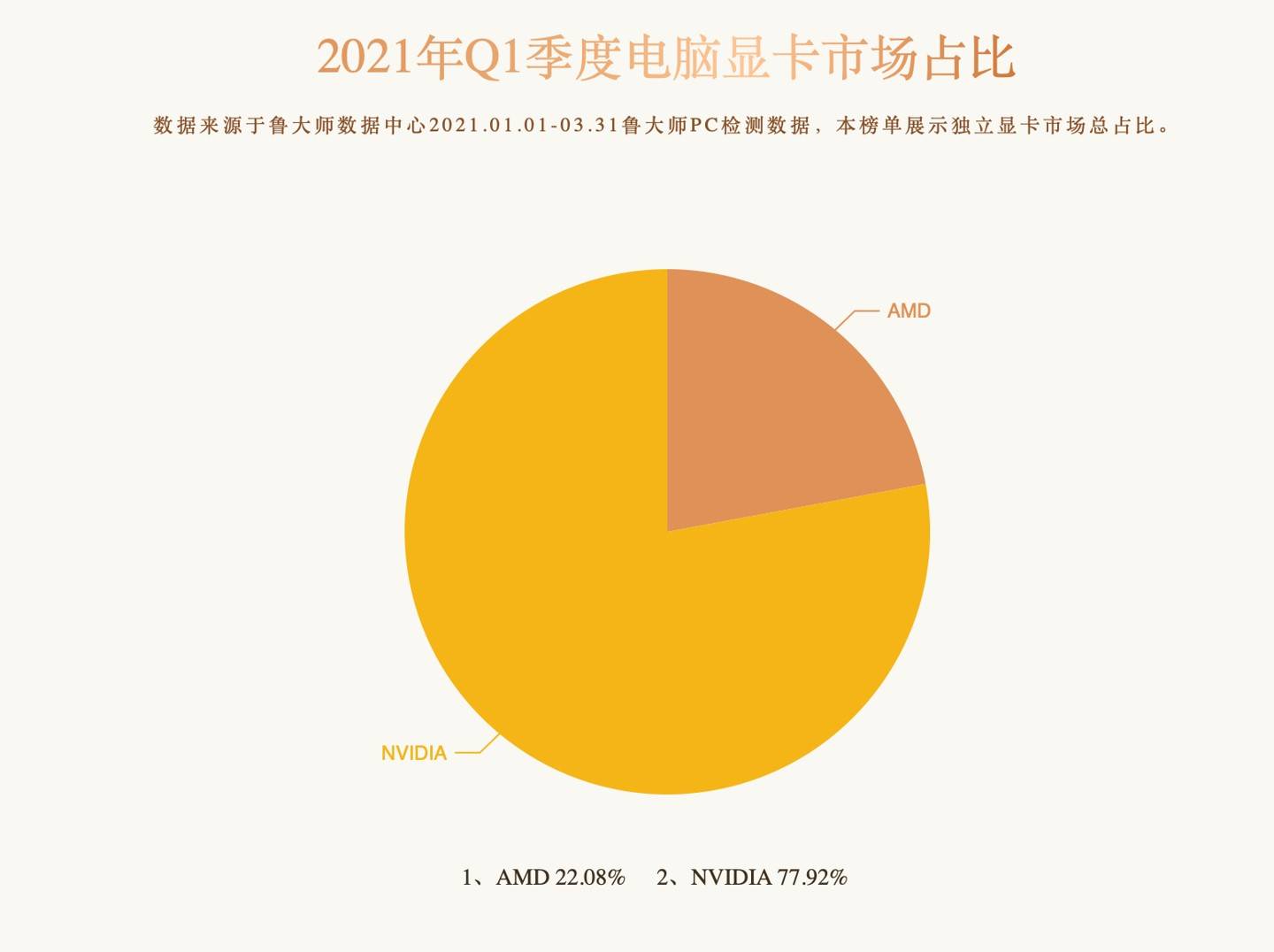 微星 GT702PC 显卡升级：重拾游戏巅峰的必备攻略  第4张