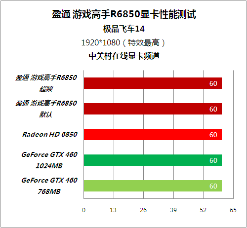 GT920 与 GTX460：显卡领域的璀璨明珠，性能与历史的回味  第8张