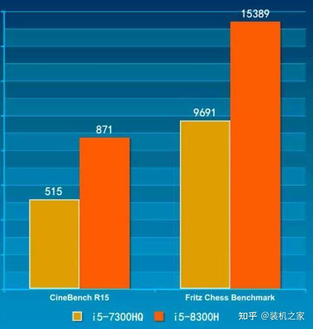 酷睿 i7-8809G：超越想象的性能，点燃创新激情的艺术品  第2张