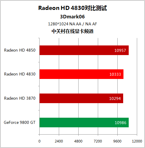 北影 GT730 显卡 DDR3：性价比典范还是性能缺陷？  第5张