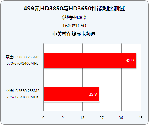 北影 GT730 显卡 DDR3：性价比典范还是性能缺陷？  第6张