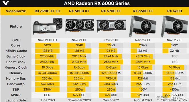 二手 GT730 显卡价格波动：影响因素与性能解析  第5张