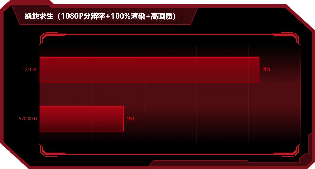 酷睿 i5-10400F：性能王者，温度控制满分，游戏体验无与伦比  第5张