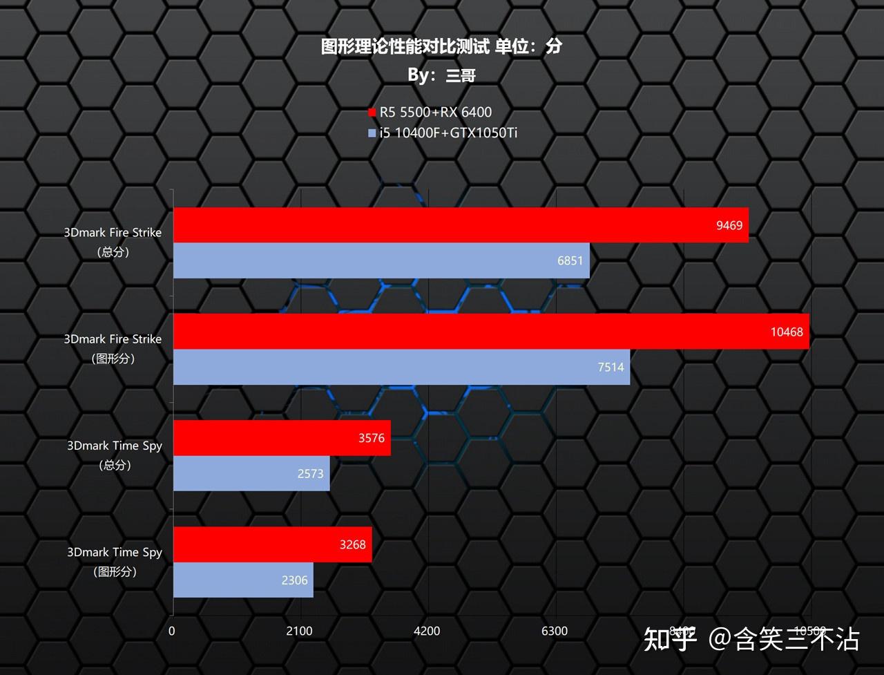 酷睿 i5-10400F：性能王者，温度控制满分，游戏体验无与伦比  第6张