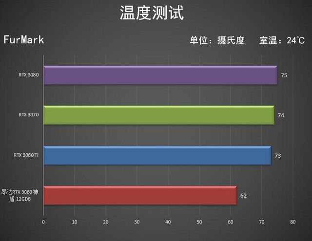 昂达 GT710 显卡：小巧身躯引发电脑电路变革，电源需求解析  第6张