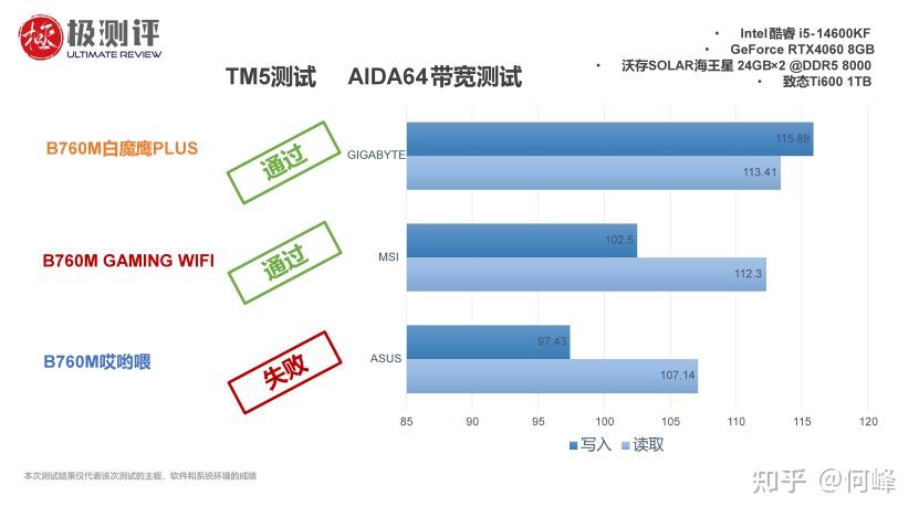 GT703 显卡功耗惊人，全负荷运转或超 200 瓦，原因何在？  第6张