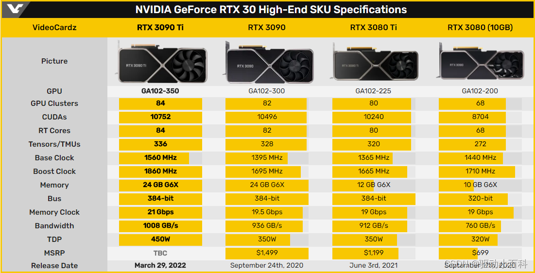 英伟达 GT750M 显卡：曾经的辉煌，如今是否依然具备竞争力？  第3张