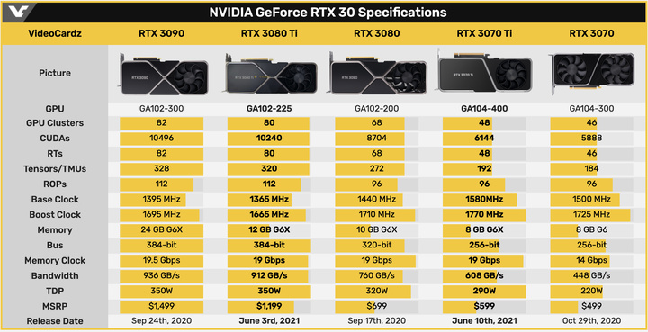 英伟达 GT750M 显卡：曾经的辉煌，如今是否依然具备竞争力？  第7张