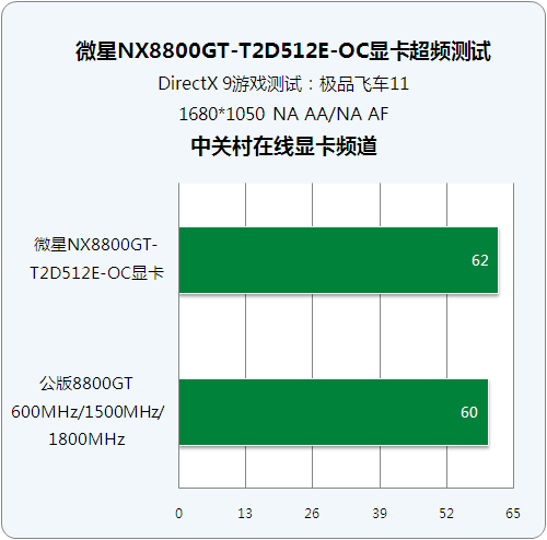 GT920MX 与 GT940MX 显卡：消费级市场的明星产品，性能与性价比的完美结合  第4张