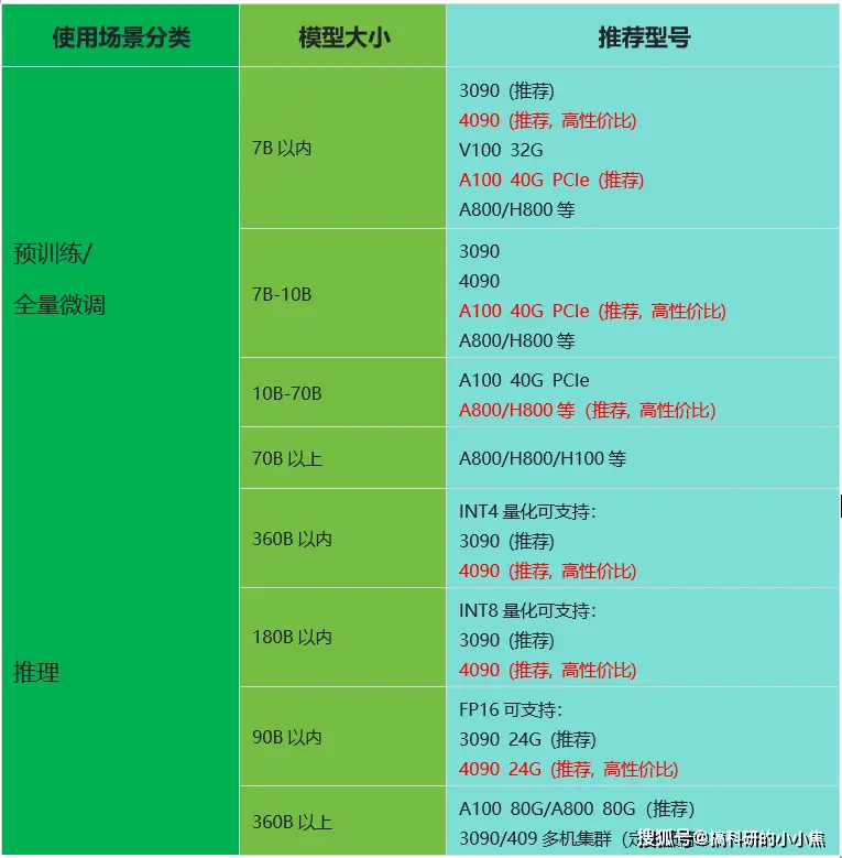 GT620 显卡插槽设计及通用显卡选择指南  第7张