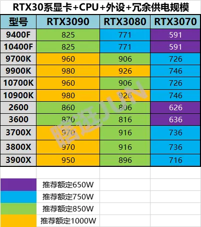 GT620 显卡插槽设计及通用显卡选择指南  第8张