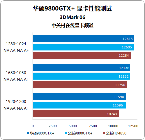 深入解析 GT630 显卡性能：1GB 版本在特定场景下的表现  第3张