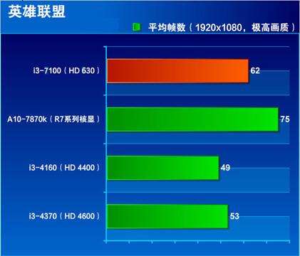 深入解析 GT630 显卡性能：1GB 版本在特定场景下的表现  第10张