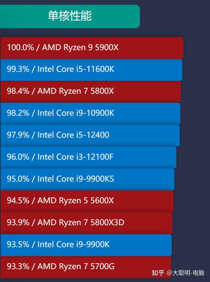 酷睿 i3-7350K：隐形冠军，性能卓越，游戏表现惊人  第6张