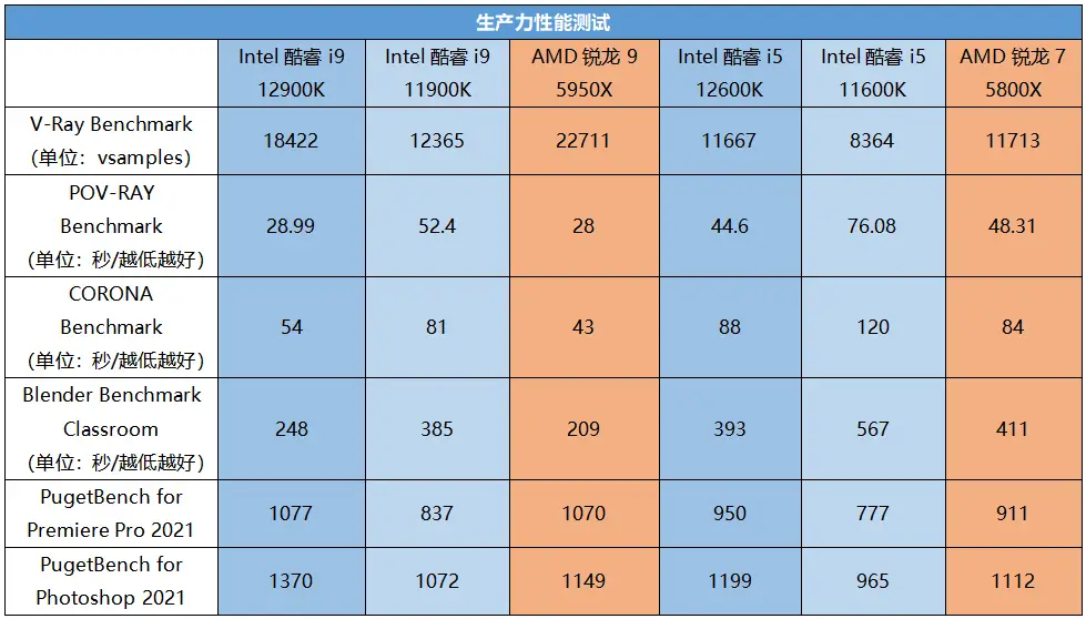 酷睿 i9-11900KF：电脑核心部件，性能强悍，游戏无压力，超频潜力无限  第2张