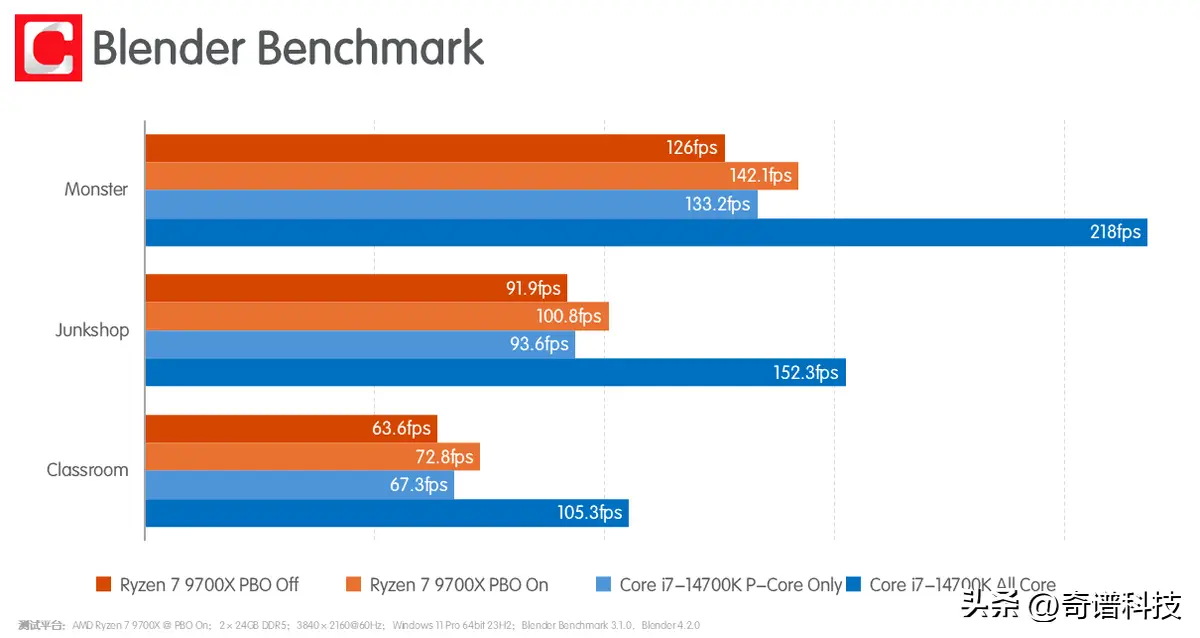 酷睿i7-9700K 酷睿 i7-9700K：数字世界的强大动力源泉，助你实现无限可能  第4张