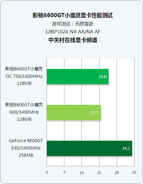 深入剖析 GT 系列显卡：性能、特点及发展历程