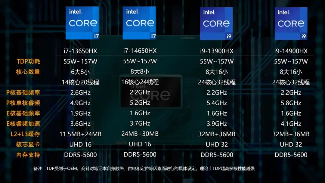 i5-4590 深入了解 i5-4590：英特尔家族瑰宝，四核四线程设计，基础频率高达 3.30GHz  第3张