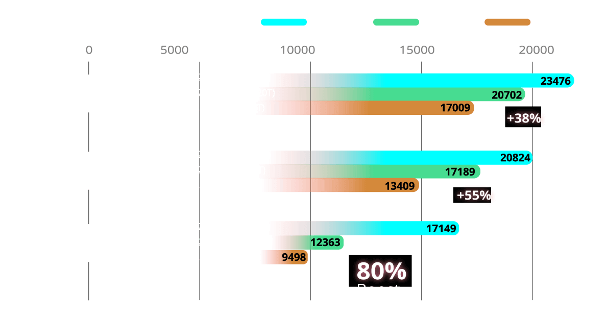 i5-4590 深入了解 i5-4590：英特尔家族瑰宝，四核四线程设计，基础频率高达 3.30GHz  第7张