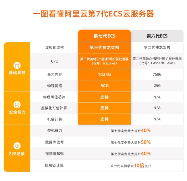 GT720 显卡能否满足 PS250 服务器的应用需求？深入探讨  第10张