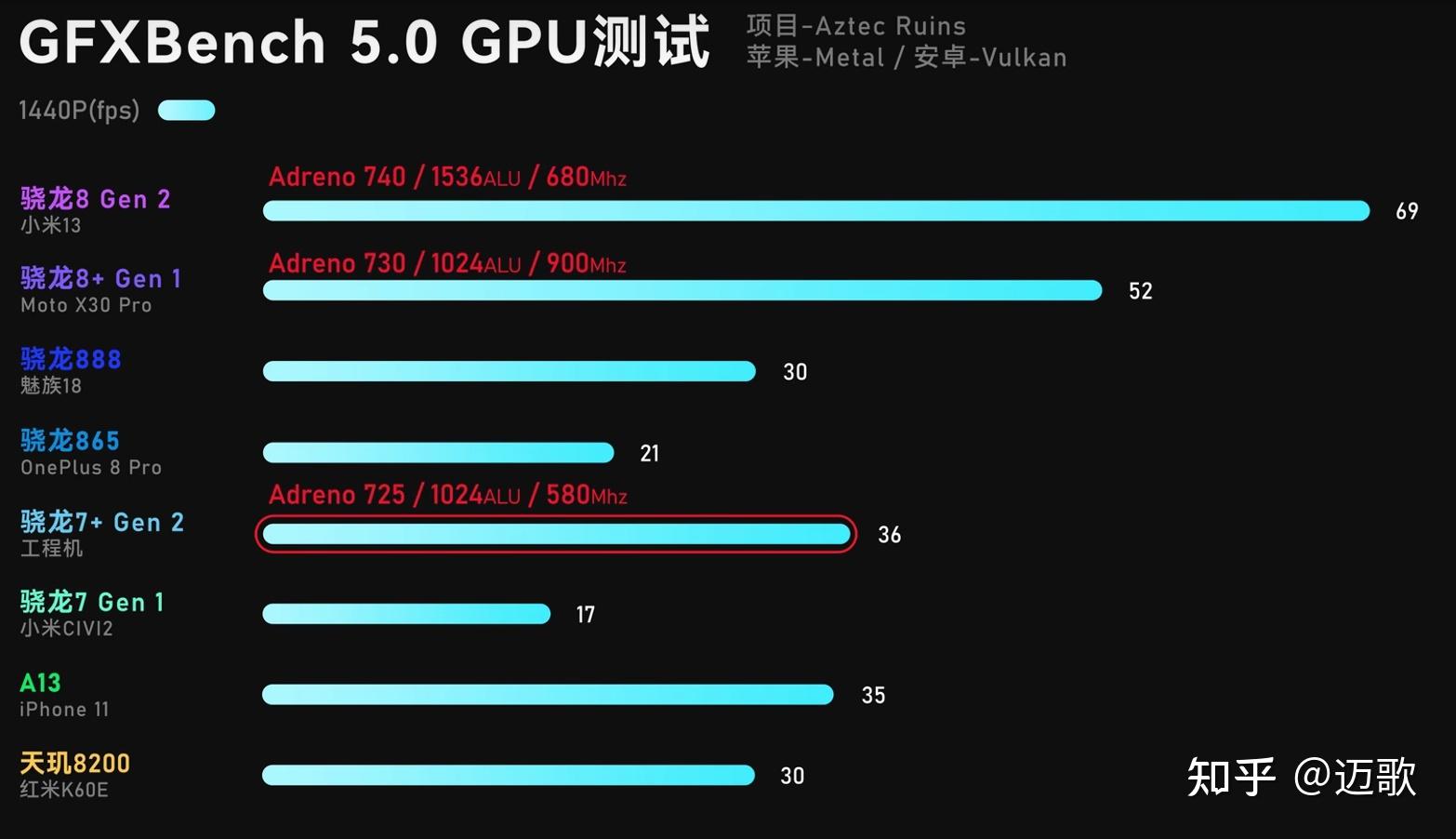 GT 显卡：性能与期望的差距，你真的了解它吗？  第4张