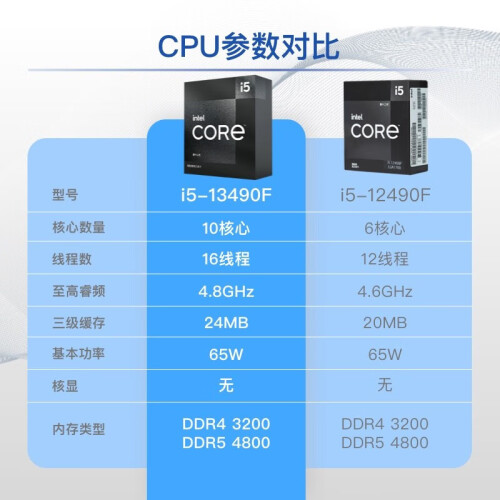 酷睿 i5-10500T：个人电脑核心的灵魂所在，性能非凡  第3张