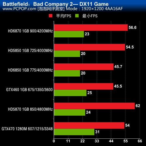 GTX 与 GT：NVIDIA 显卡中的强者对决，性能大比拼  第1张