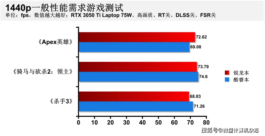 GTX 与 GT：NVIDIA 显卡中的强者对决，性能大比拼  第2张