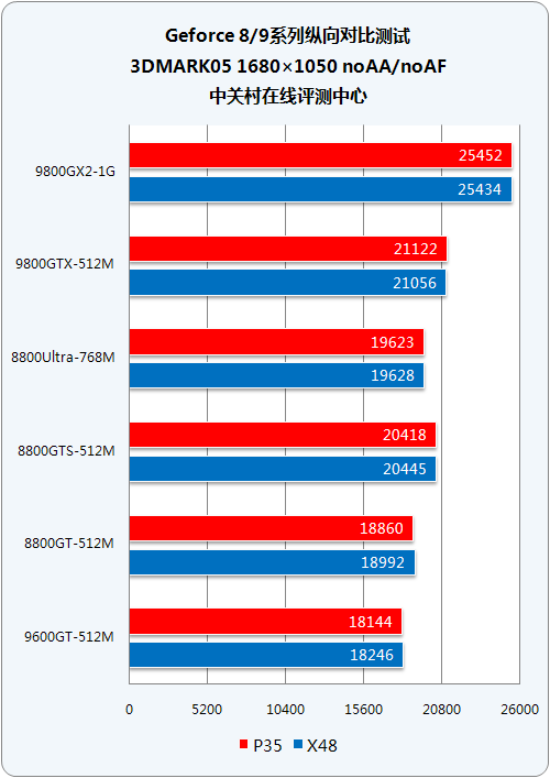 GTX 与 GT：NVIDIA 显卡中的强者对决，性能大比拼  第3张