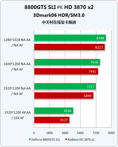 GTX 与 GT：NVIDIA 显卡中的强者对决，性能大比拼  第4张