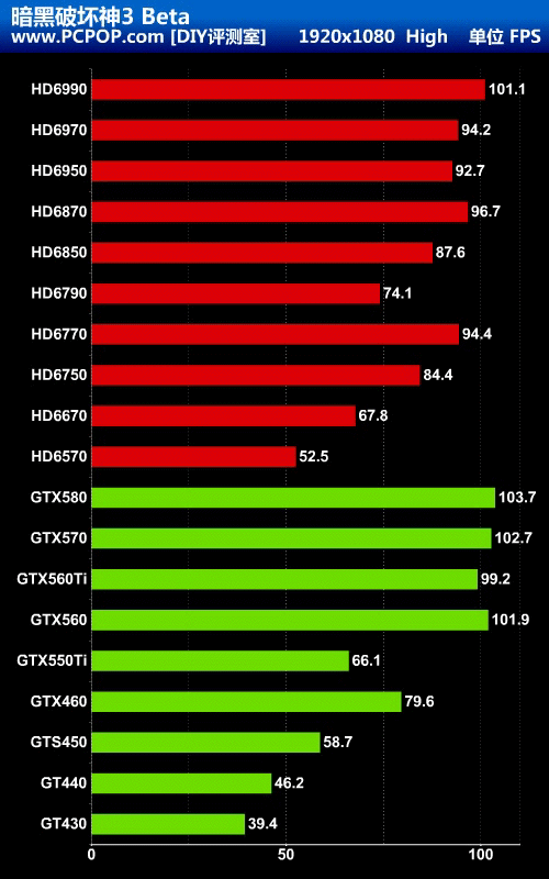 GTX 与 GT：NVIDIA 显卡中的强者对决，性能大比拼  第8张