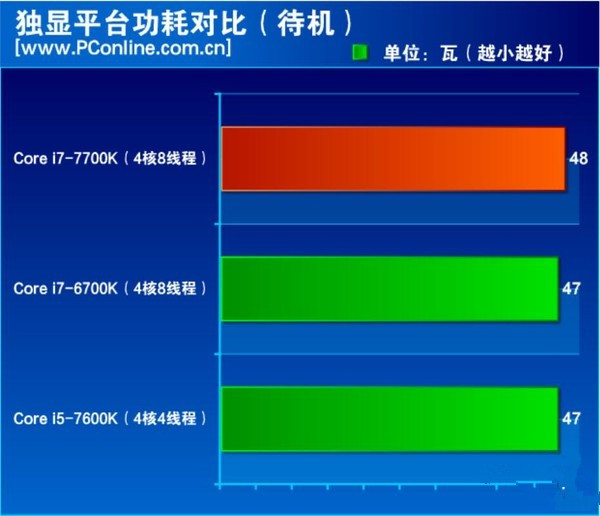 酷睿 i7-12700T：卓越性能，助你在数字领域尽情驰骋  第4张