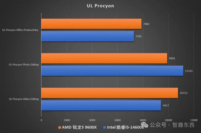 酷睿 i5-9600KF：计算机的心脏，速度与激情的象征  第8张