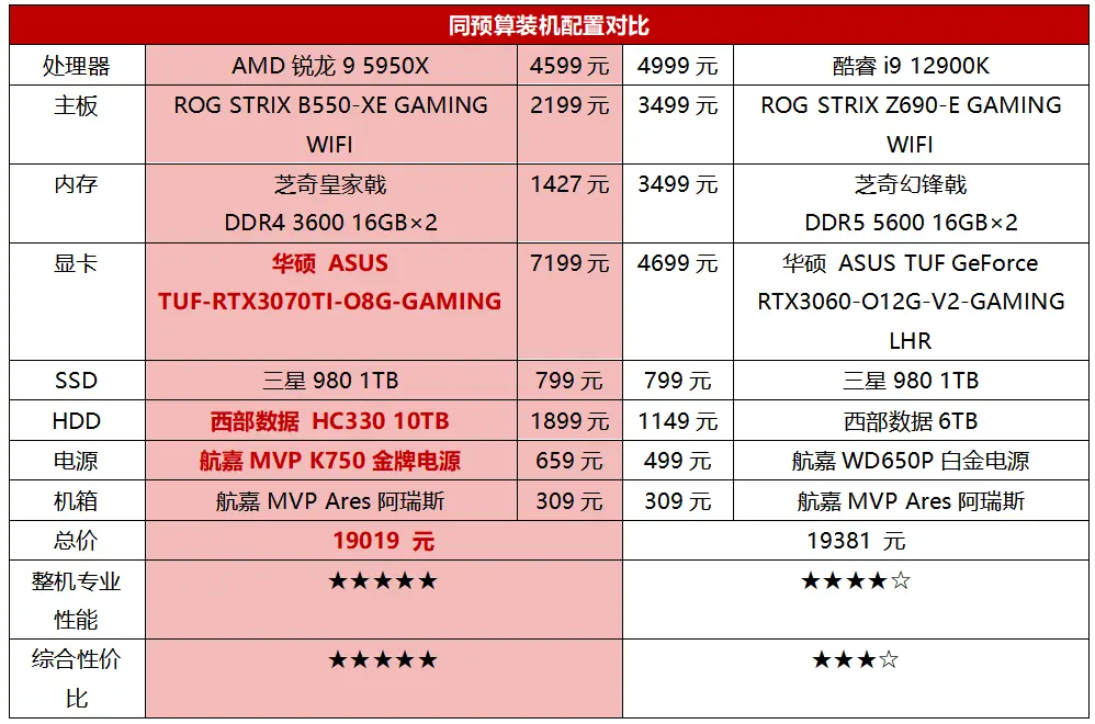 酷睿 i9-10980XE：性能之王，视觉与速度的完美结合