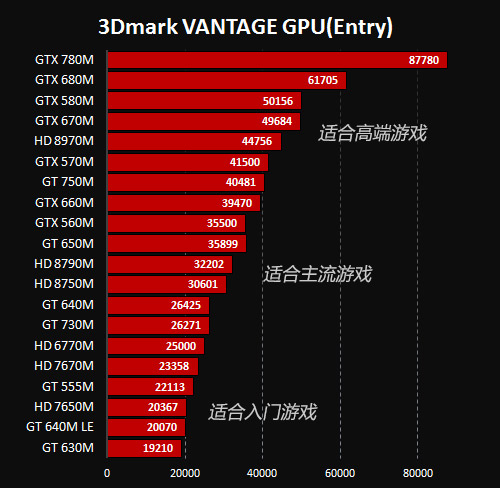 GT780 显卡：超越硬件的游戏助手，带来无与伦比的视觉享受