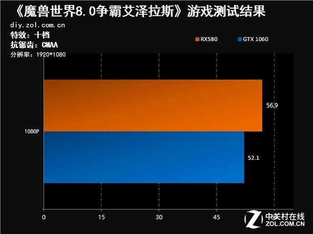 GTX1060 显卡与 43 英寸显示屏：技术与情感的完美融合  第1张