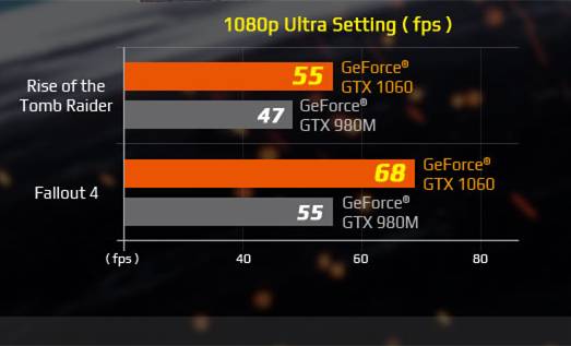 GTX1060 显卡与 43 英寸显示屏：技术与情感的完美融合  第5张