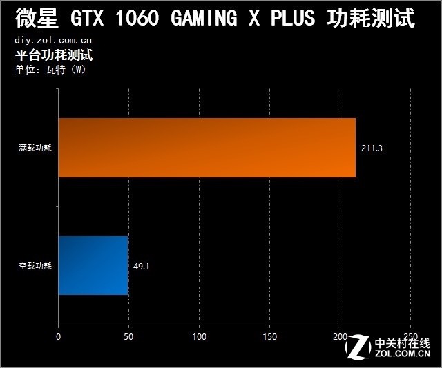 GTX1060 显卡与 43 英寸显示屏：技术与情感的完美融合  第8张